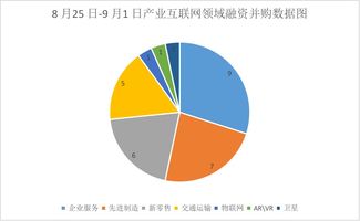 iiweekly 本周網絡技術服務領域融資動態